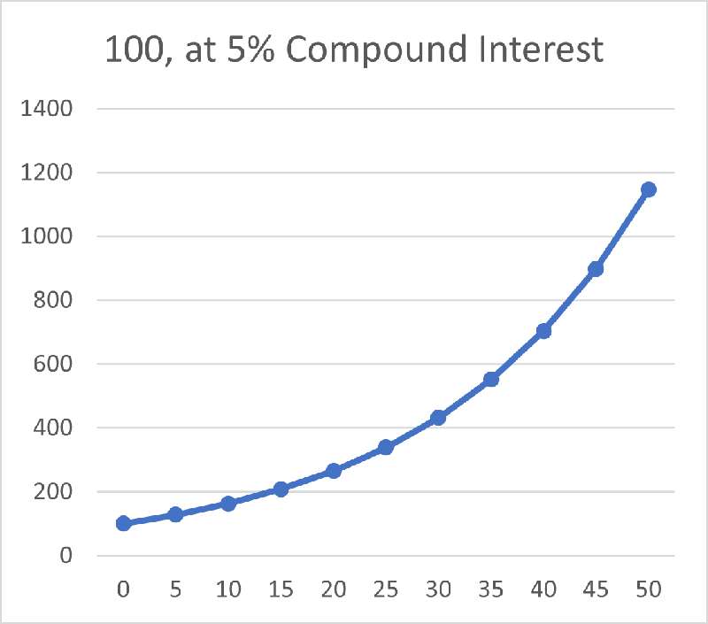 What is the difference between APR and effective annual rate?