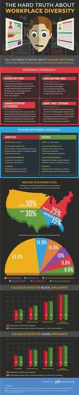 An infographic-style resume guide from an online resume builder