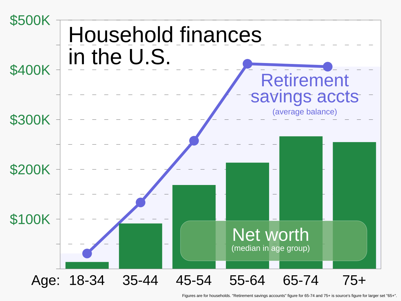 Roth IRA vs Traditional IRA Explained Simply: Which One Fits You?