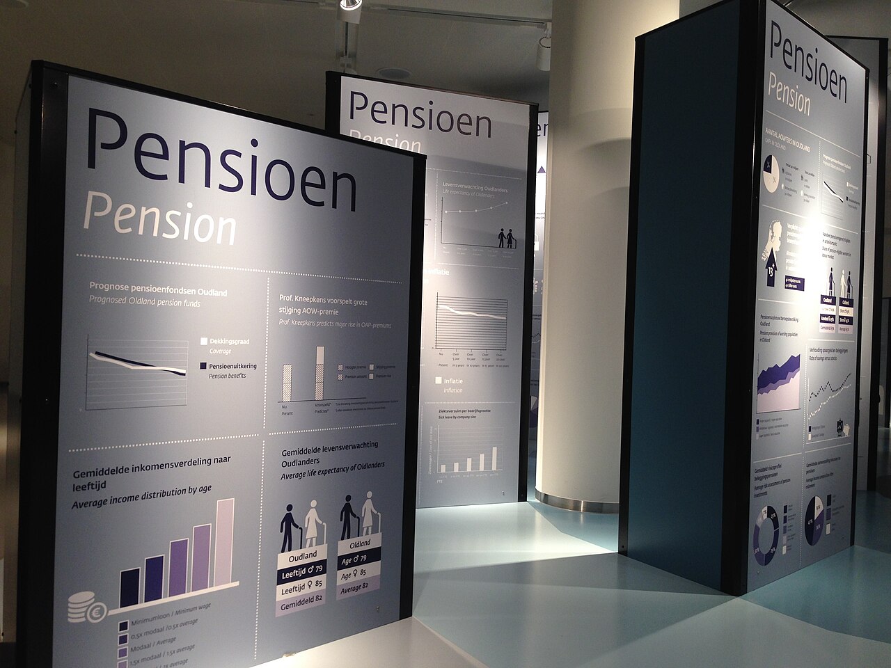 A retirement and pension exhibit