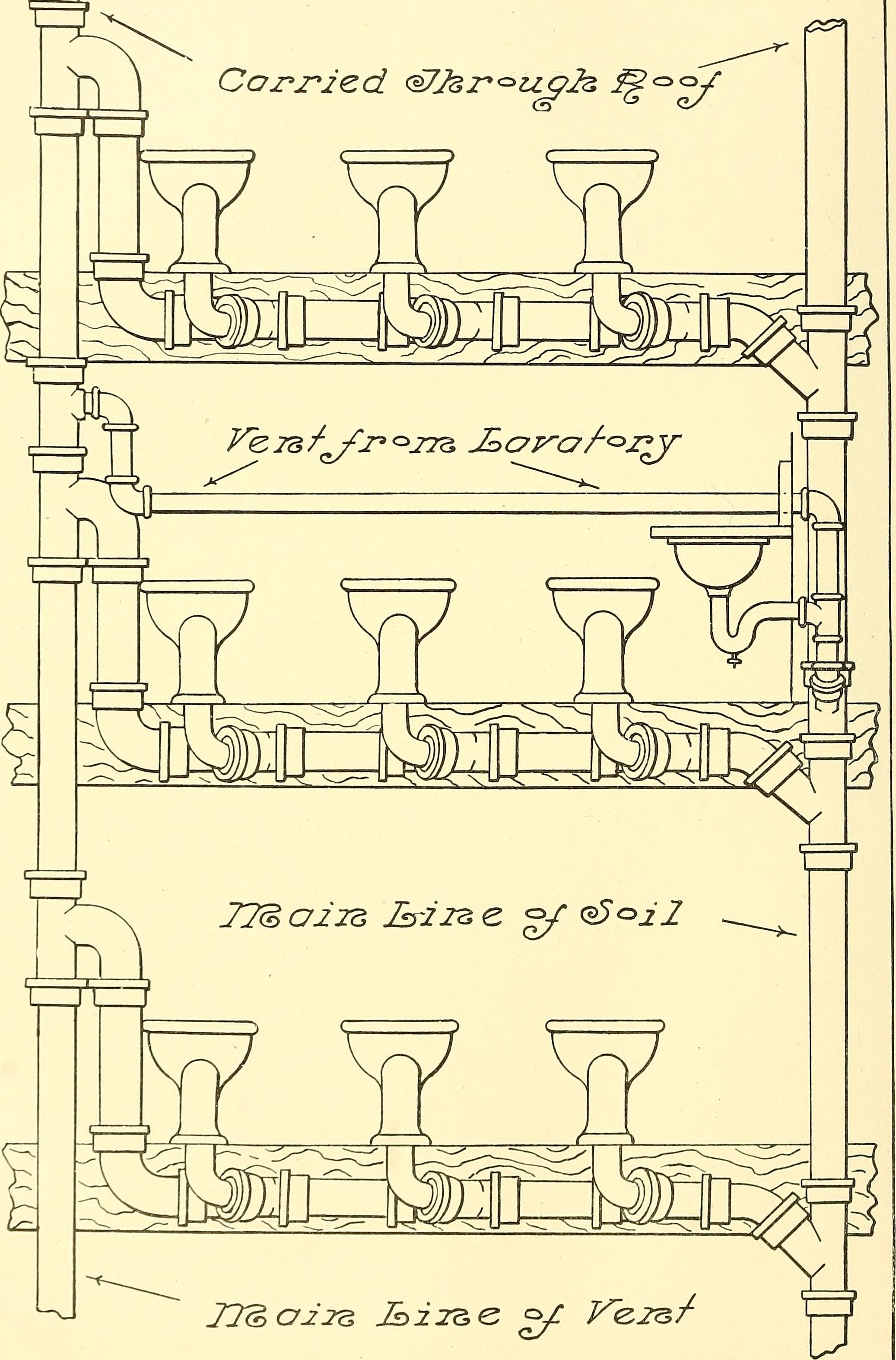 A second vintage 1907 plumbing diagram showing vent stack connections between floors