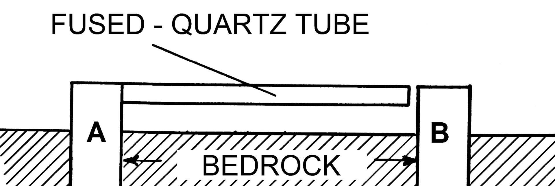 A historical seismograph diagram showing how ground motion is recorded