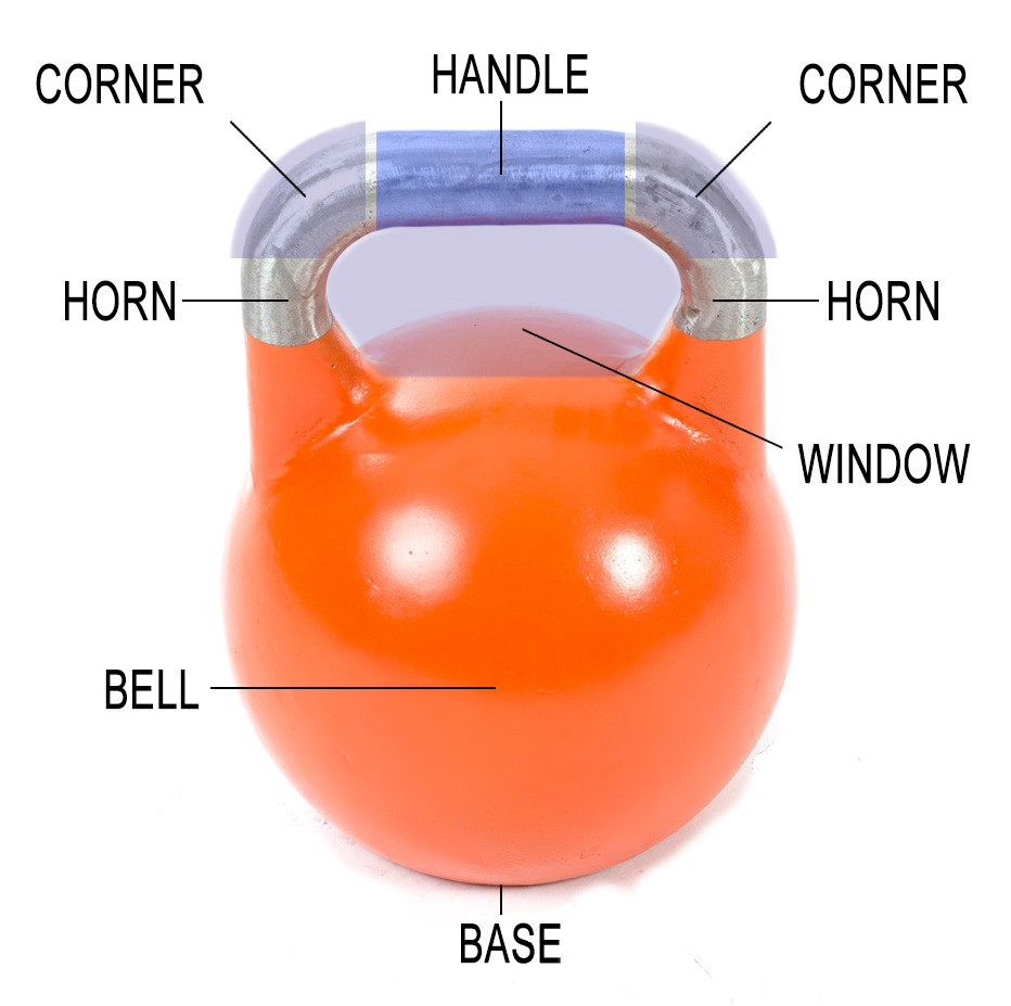 Anatomy diagram of a kettlebell showing its parts