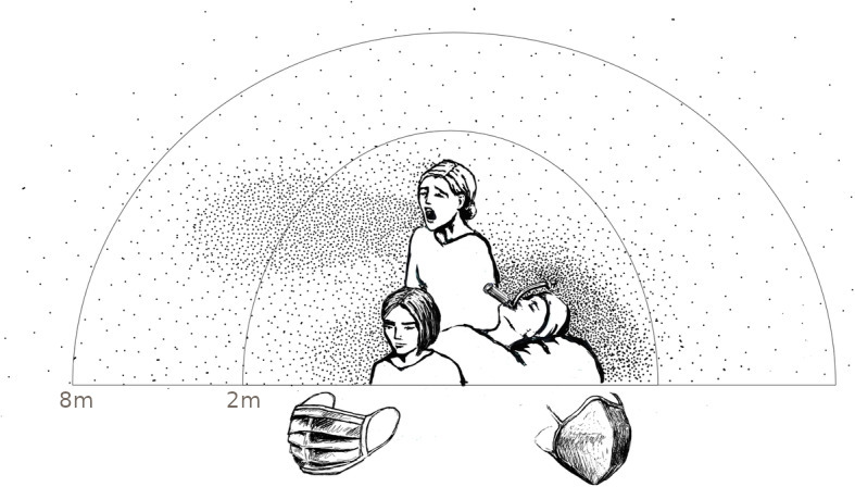 A diagram of droplet ranges for speaking, coughing, and sneezing
